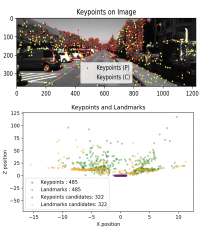 Monocular Vision Odometry Pipeline